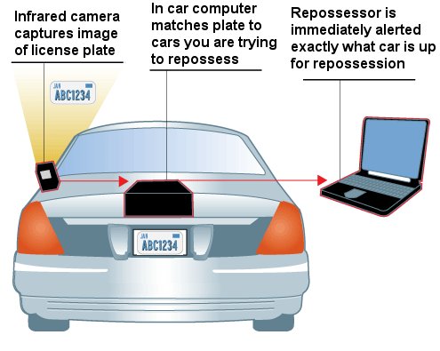 Repossession Service Scanner